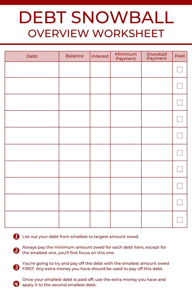 Debt Snowball Overview - Printable – The Budget Empire debt-snowball-overview-printable-the-budget-empire